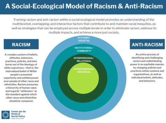 First page of social-ecological model resource