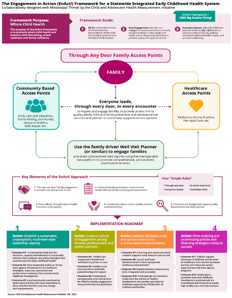 Screenshot of Engagement in Action Framework poster